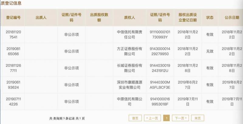 皇庭集团退出重庆皇庭珠宝公司 部分股权已出质予中植系