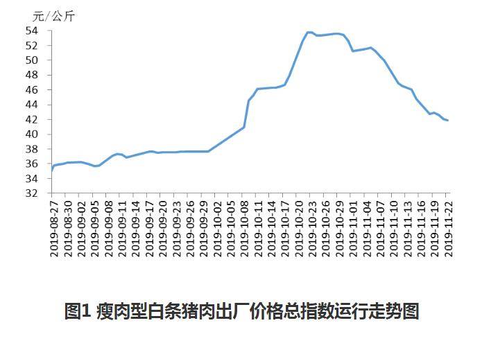 来源：农业农村部信息中心网站