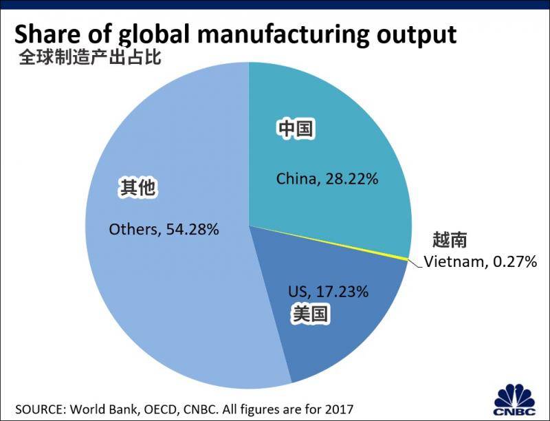  CNBC截图