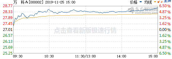 王石“剧透”万科年报引爆股价 别把信披当儿戏