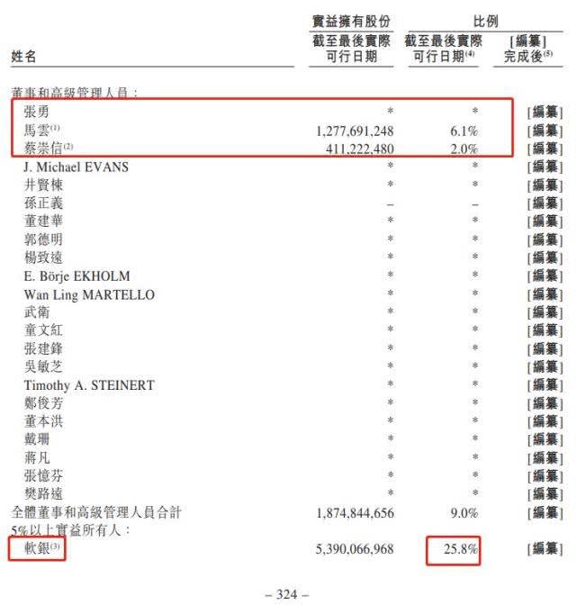 软银为第一大股东。招股书截图