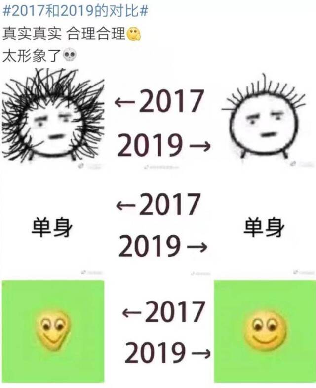 2017VS2019：这番秀图比拼大潮，你赶上了吗？