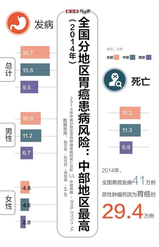 超1亿国人不按时吃饭？毁掉中国胃的不止这一点