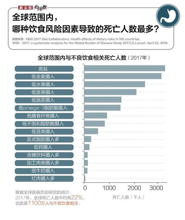 超1亿国人不按时吃饭？毁掉中国胃的不止这一点