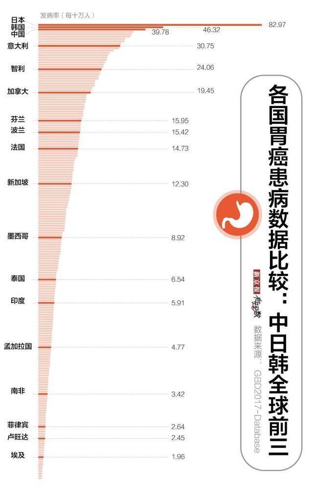 超1亿国人不按时吃饭？毁掉中国胃的不止这一点