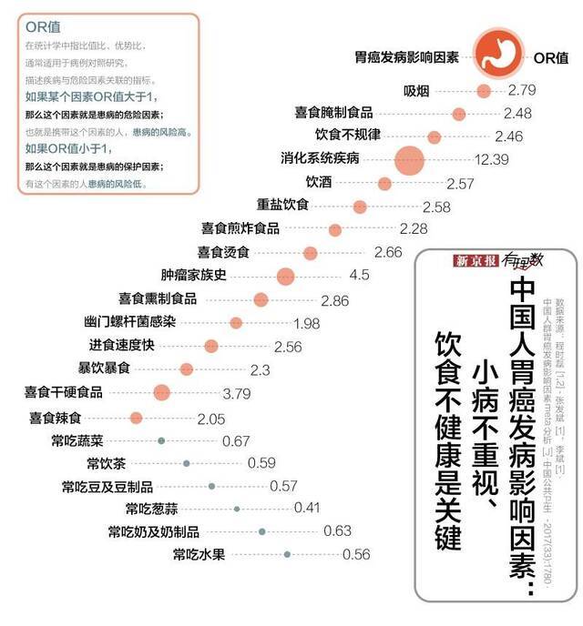 超1亿国人不按时吃饭？毁掉中国胃的不止这一点