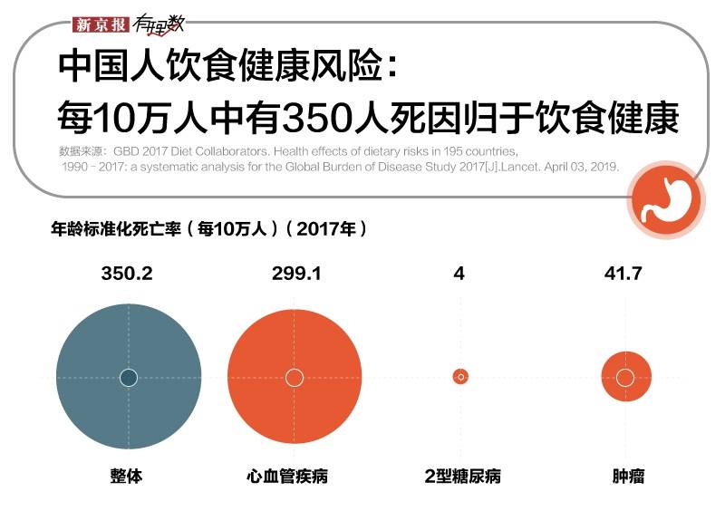 超1亿国人不按时吃饭？毁掉中国胃的不止这一点