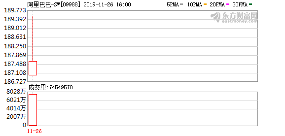 阿里上市便成“股王” 专家支招到底该怎么买它？