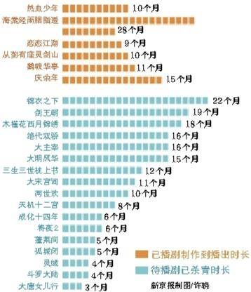 《庆余年》等相继播出 不代表古装剧回春