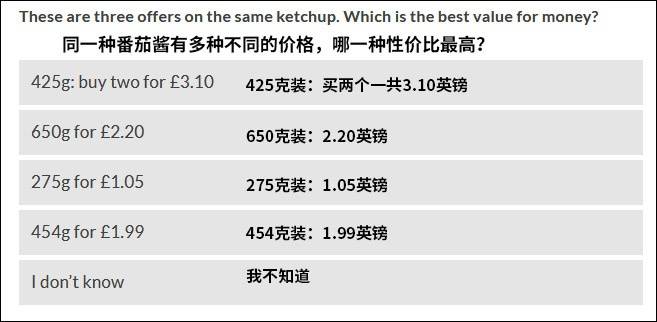 半数英国人数学仅小学水平 每周损失35亿元