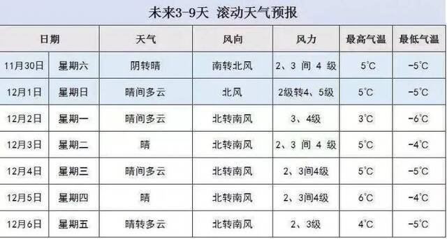 明天北京有望迎来今冬初雪 请注意出行安全