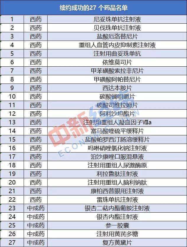 ▲97个药品将全部纳入医保目录乙类药品范围。来源：国家医疗保障局官网