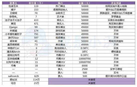 全网黑到被叫