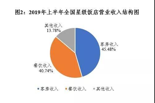 文旅部：截至上半年全国共有五星级饭店846家