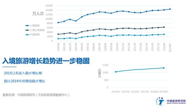 图/中国旅游研究院供图