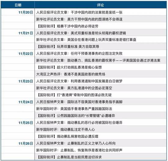 美参议院通过涉港法案 央视：奉劝某些美政客歇歇