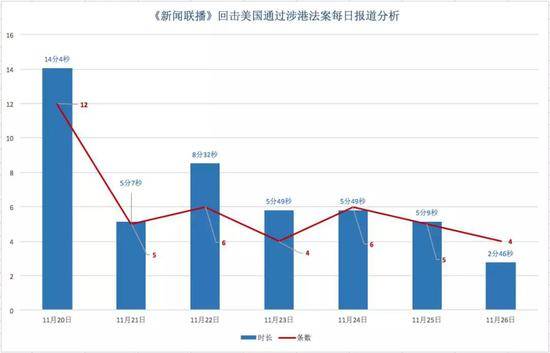 美参议院通过涉港法案 央视：奉劝某些美政客歇歇