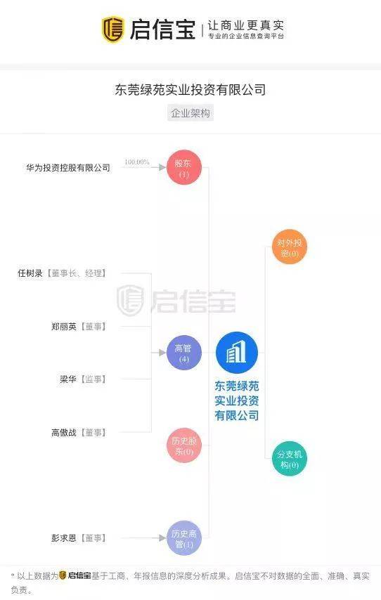 华为要建人才房？子公司拍下12万平方米土地