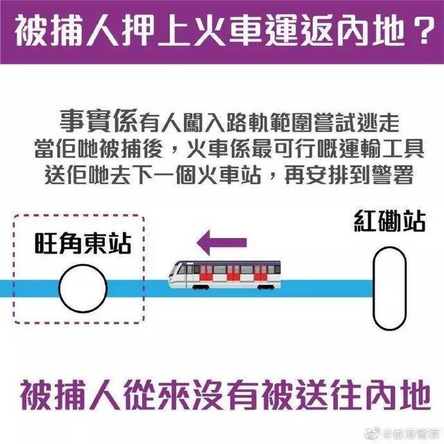 大批示威者被押上火车运往内地？港警紧急回应