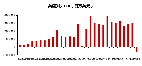 资料来源：UN WIR，京东数字科技