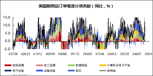 资料来源：Wind，京东数字科技