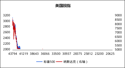 资料来源：公开资料整理，京东数字科技