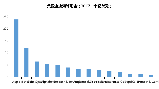 资料来源：公开资料整理，京东数字科技