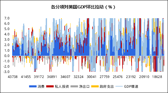 资料来源：Wind，京东数字科技