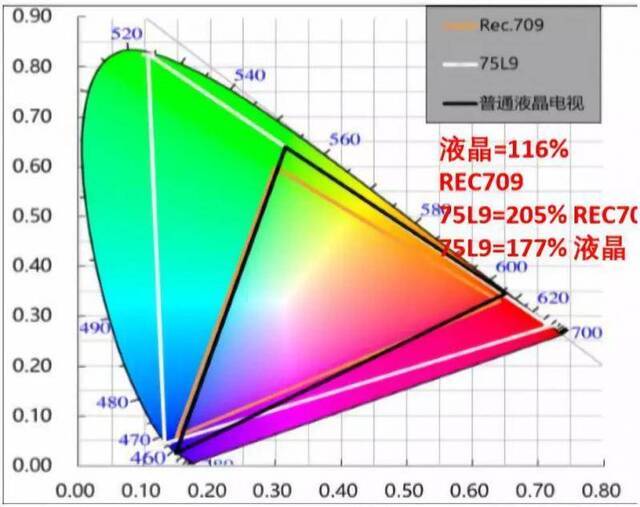 在这个中国人都熟悉的领域，有个你未必知晓的事实……