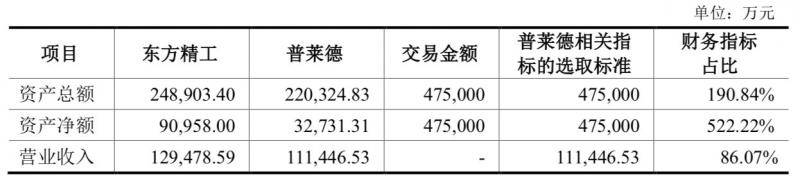 普莱德业绩扭亏为盈 估值却从47亿缩水至15亿