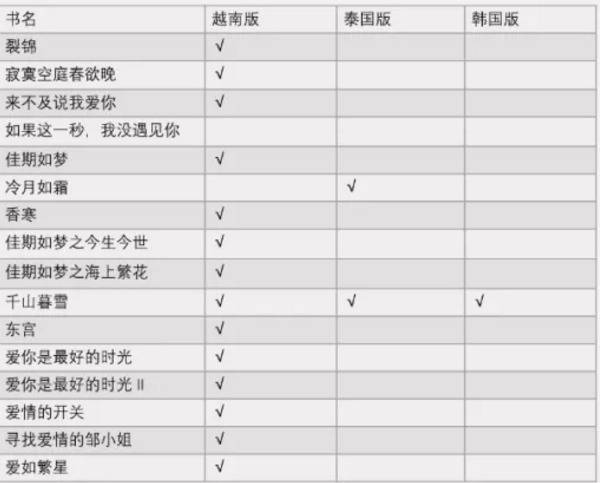 唐家三少：海外版权是中国网络文学作家的下一个春天