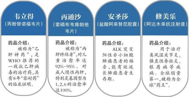 新版国家医保药品目录有何变化？国家医保局解读