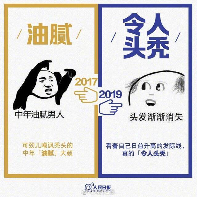 2017和2019流行语对比 句句戳心