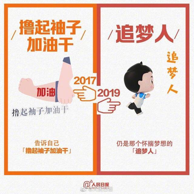 2017和2019流行语对比 句句戳心