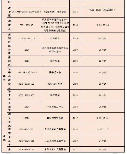 你可能就是其中之一！浙江精神障碍总患病率17.3% 心理健康将纳入体检常规项目