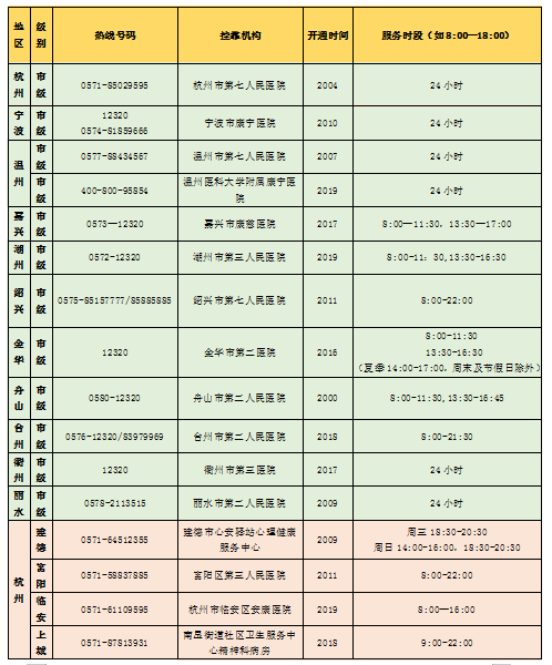 你可能就是其中之一！浙江精神障碍总患病率17.3% 心理健康将纳入体检常规项目