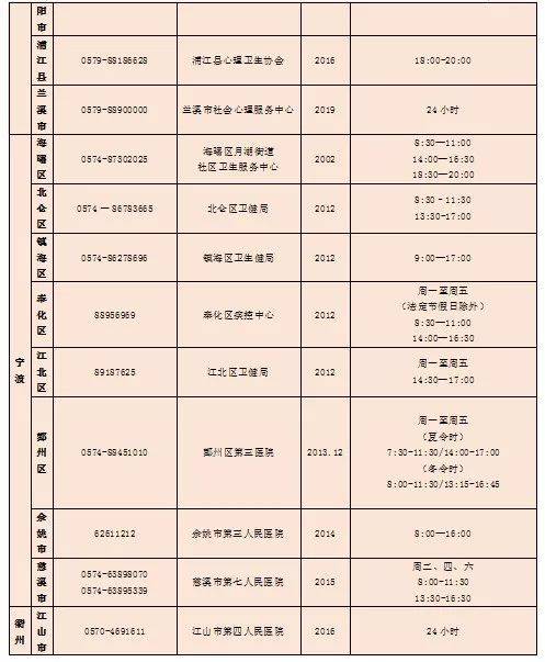 你可能就是其中之一！浙江精神障碍总患病率17.3% 心理健康将纳入体检常规项目