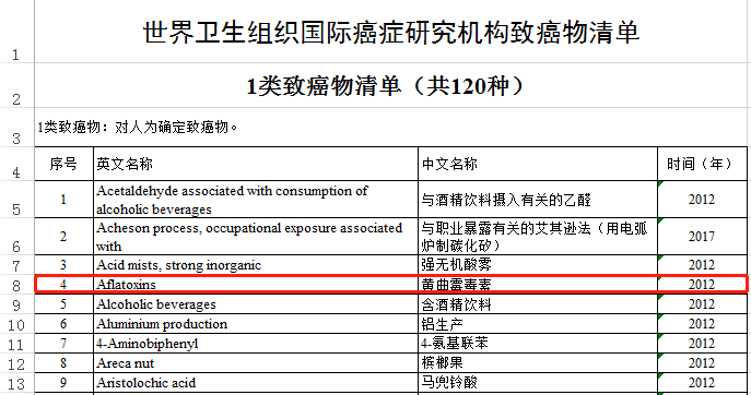 大米发黄就不能吃了？那只是说发霉变黄的大米