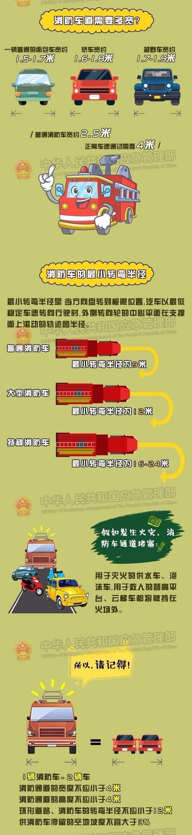 消防车救火私家车挡路 车主30分钟后挪车被拘5日