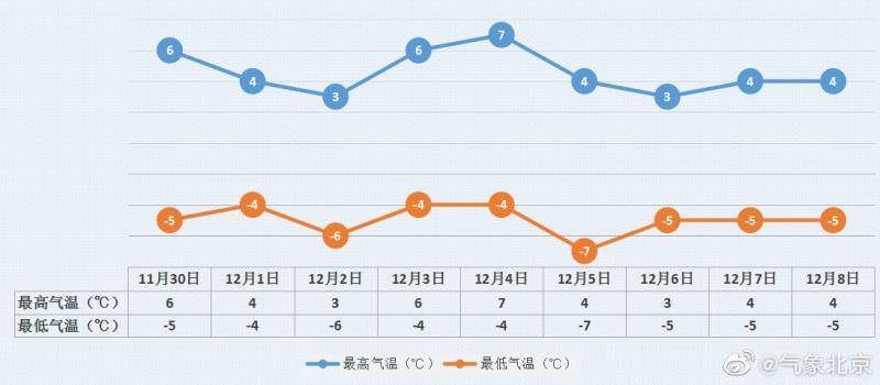 图片来自北京市气象局微博