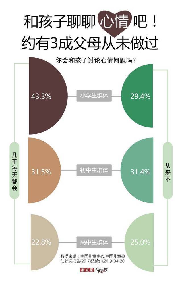 小学生大学英语水平?别再让孩子为家长的教育压力买单了