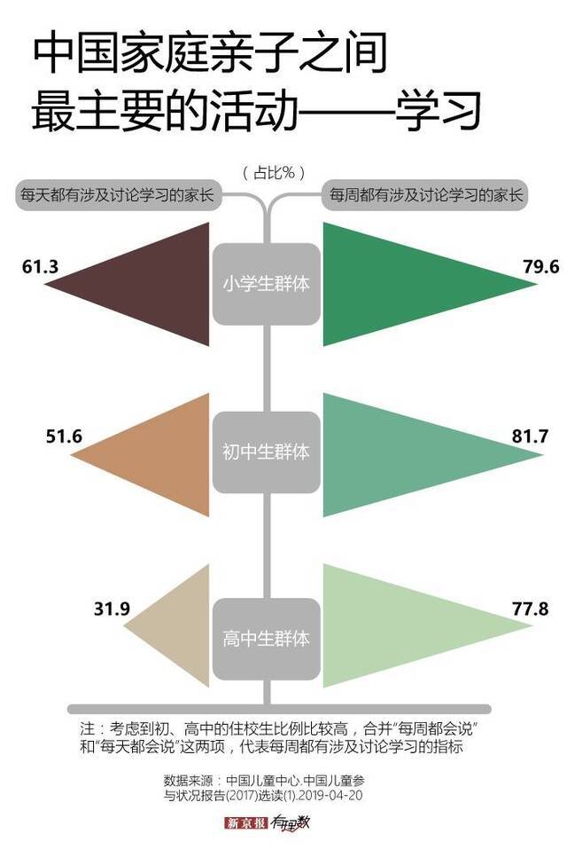 小学生大学英语水平?别再让孩子为家长的教育压力买单了