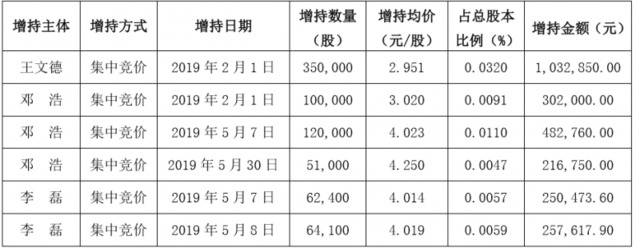 涉内幕交易，锦富技术总经理被查，公司2年历3任董事长