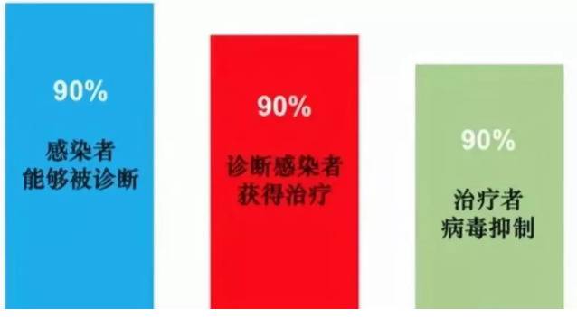 又到世界艾滋病日 知道这些会更加懂得珍惜与尊重