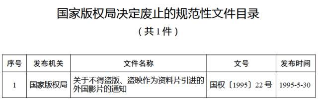 三部门废止一批规范性文件 涉新闻出版版权电影等