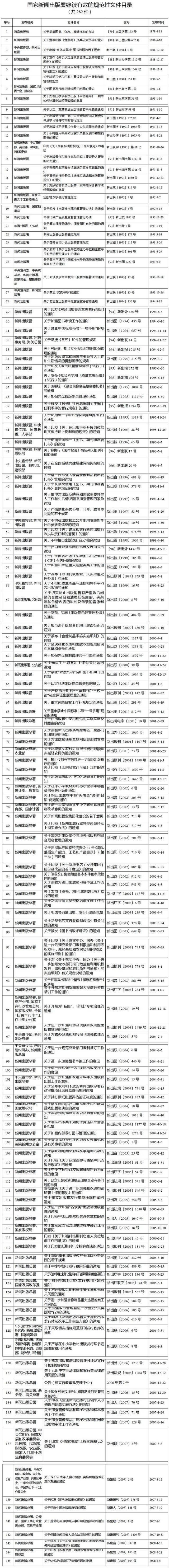 三部门废止一批规范性文件 涉新闻出版版权电影等