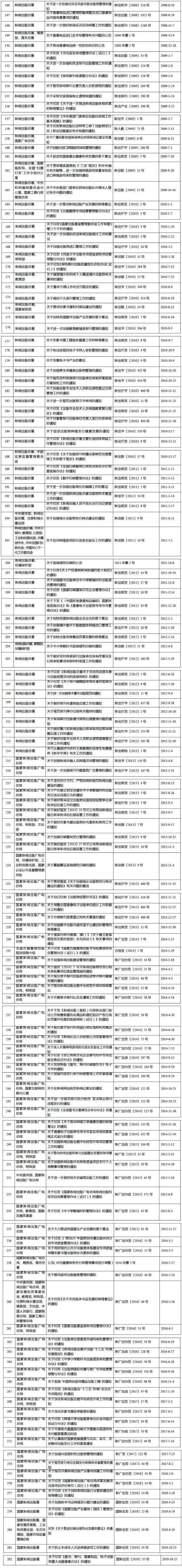 三部门废止一批规范性文件 涉新闻出版版权电影等