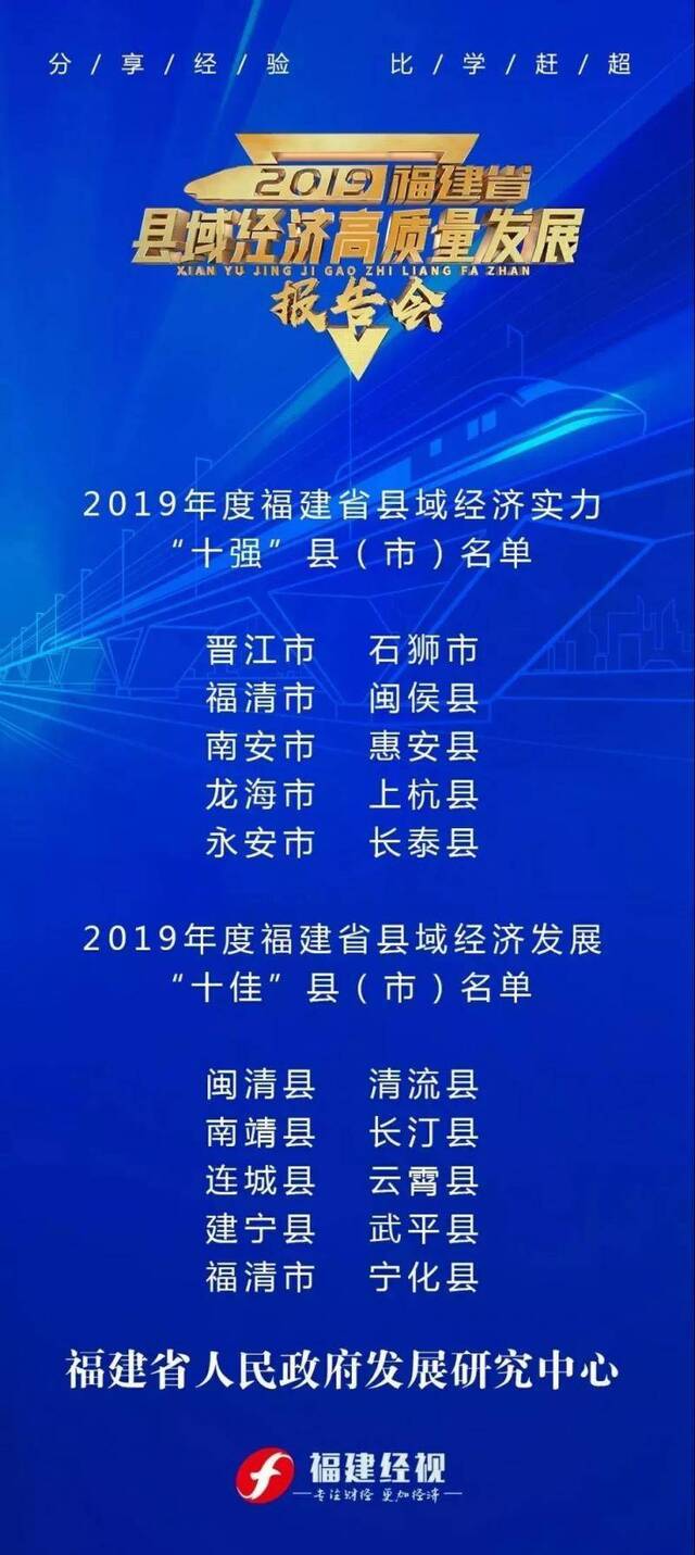 2019年度福建省县域经济实力“十强”和经济发展“十佳”县（市）揭晓 你的家乡入榜了吗？