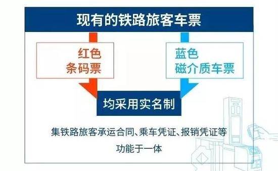 权威解读：电子客票时代到底怎么坐火车？