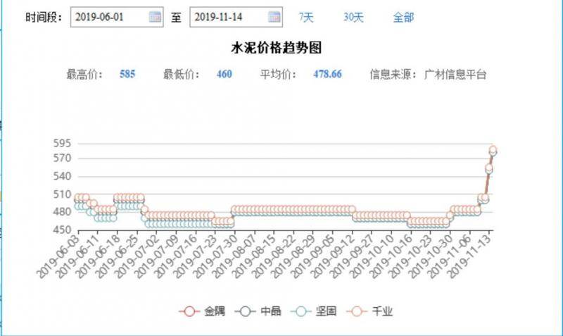 数据来源：广材信息平台